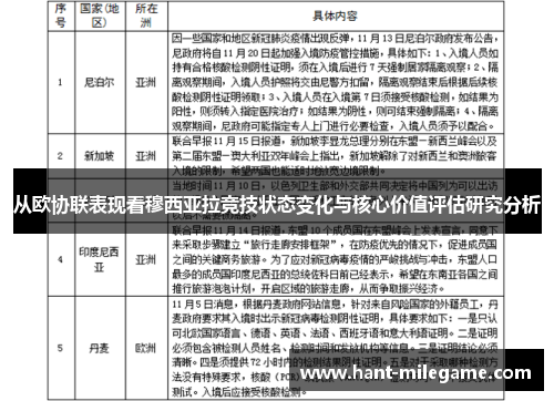 从欧协联表现看穆西亚拉竞技状态变化与核心价值评估研究分析