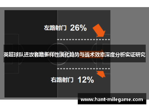 英超球队进攻套路多样性演化趋势与战术效率深度分析实证研究