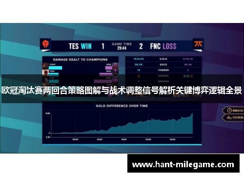 欧冠淘汰赛两回合策略图解与战术调整信号解析关键博弈逻辑全景