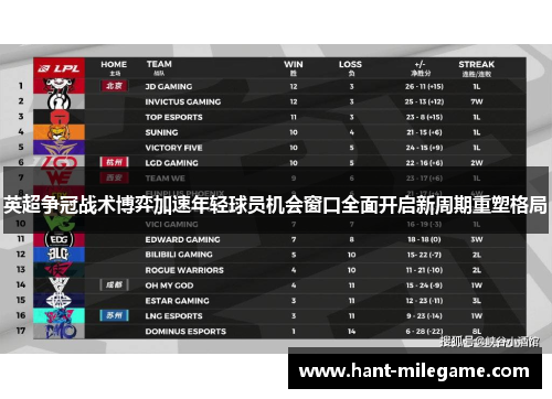 英超争冠战术博弈加速年轻球员机会窗口全面开启新周期重塑格局