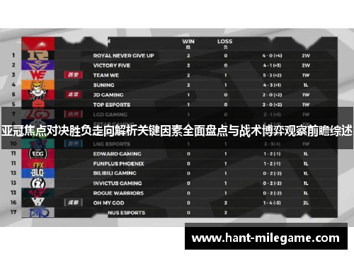 亚冠焦点对决胜负走向解析关键因素全面盘点与战术博弈观察前瞻综述 亚冠焦点对决胜负走向解析关键因素全面盘点与战术博弈观察前瞻综述